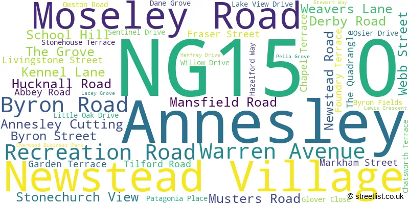A word cloud for the NG15 0 postcode